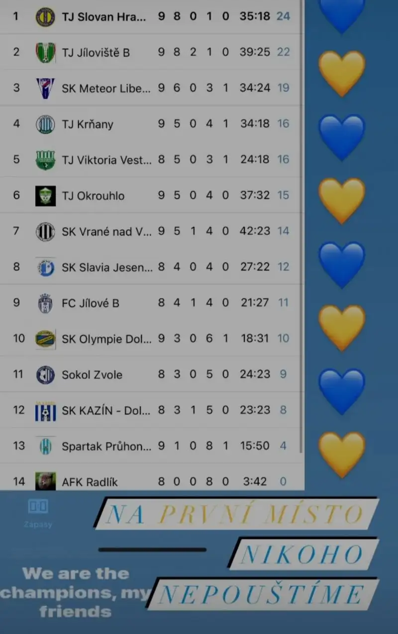 TJ Krňany : TJ Slovan Hradištko 3:4 (2:2)